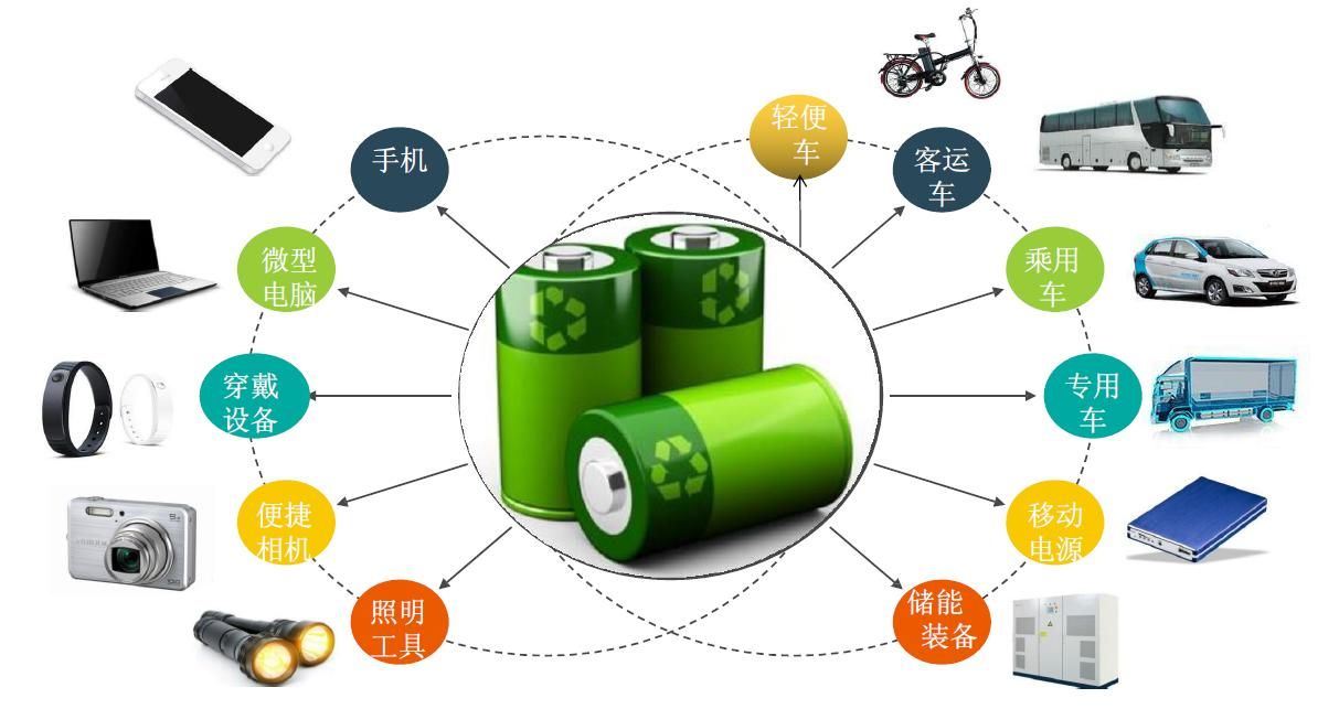廢舊鋰電池?zé)峤馓幚碓O(shè)備：利潤(rùn)新藍(lán)海，環(huán)保與經(jīng)濟(jì)效益雙豐收