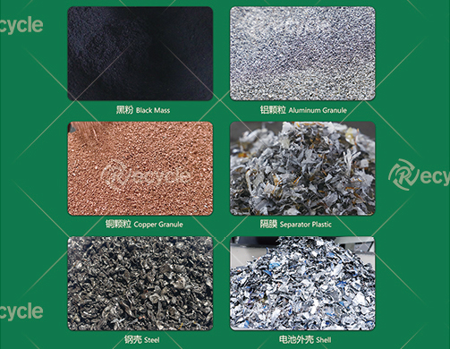 瑞賽克鋰電池熱解處理設備，提高鋰電池回收價值
